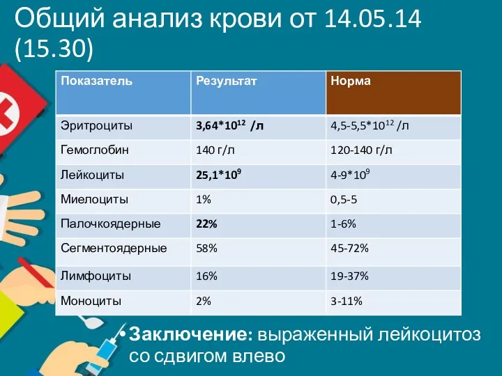 Общий анализ крови от 14.05.14 (15.30) Заключение: выраженный лейкоцитоз со сдвигом влево