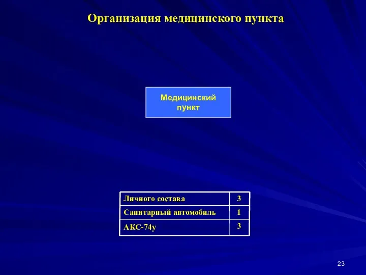 Организация медицинского пункта Медицинский пункт