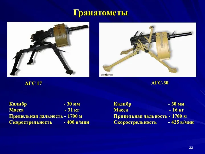 АГС-30 Гранатометы Калибр - 30 мм Масса - 31 кг
