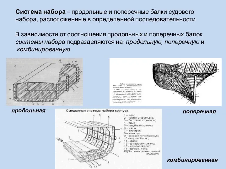 Система набора – продольные и поперечные балки судового набора, расположенные