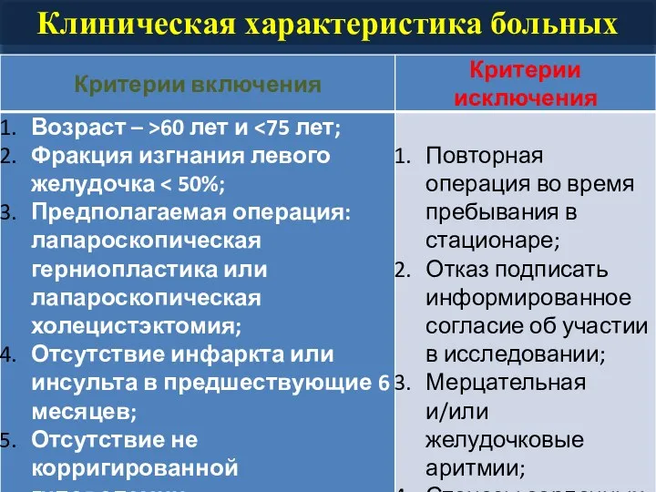 Клиническая характеристика больных