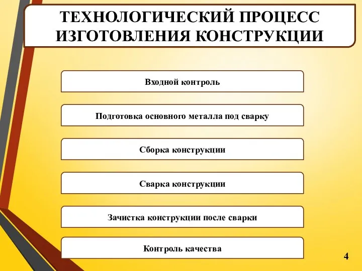 ТЕХНОЛОГИЧЕСКИЙ ПРОЦЕСС ИЗГОТОВЛЕНИЯ КОНСТРУКЦИИ Входной контроль Подготовка основного металла под