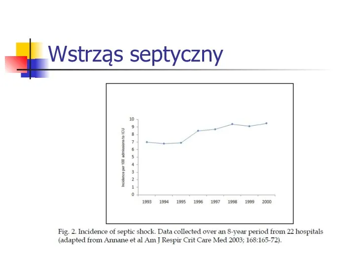 Wstrząs septyczny