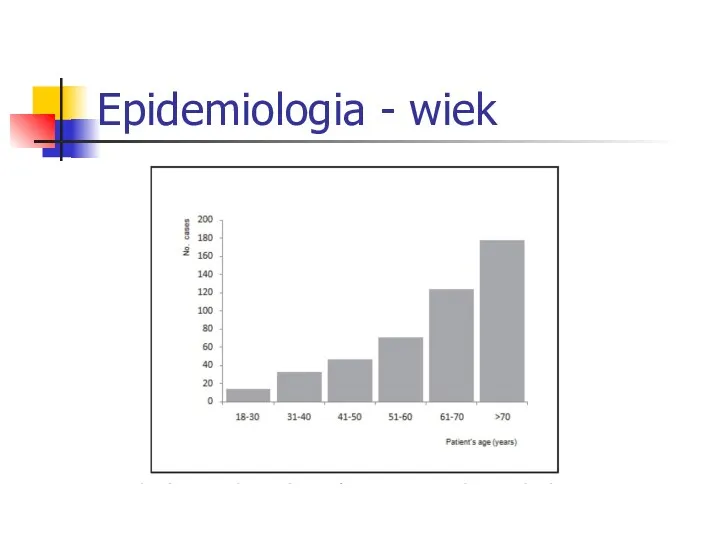 Epidemiologia - wiek