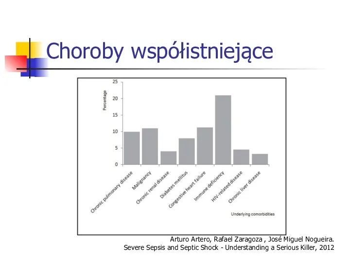 Choroby współistniejące Arturo Artero, Rafael Zaragoza , José Miguel Nogueira.