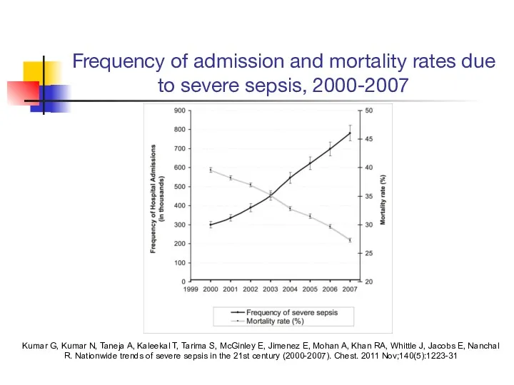 Frequency of admission and mortality rates due to severe sepsis,