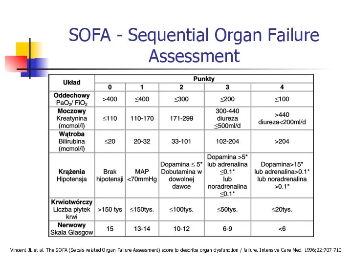 SOFA - Sequential Organ Failure Assessment Vincent JL et al.