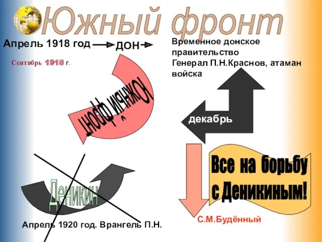 ДОН Временное донское правительство Генерал П.Н.Краснов, атаман войска Апрель 1918
