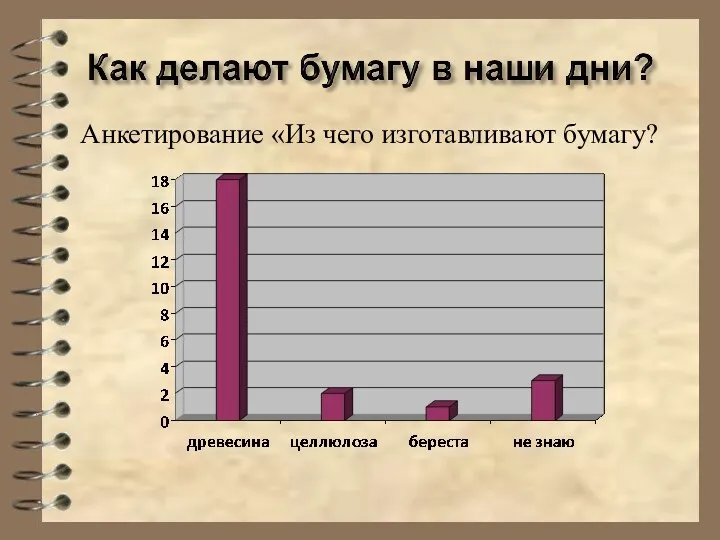 Анкетирование «Из чего изготавливают бумагу?