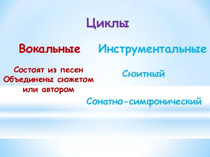 Циклы Вокальные Инструментальные Состоят из песен Объединены сюжетом или автором Сюитный Сонатно-симфонический