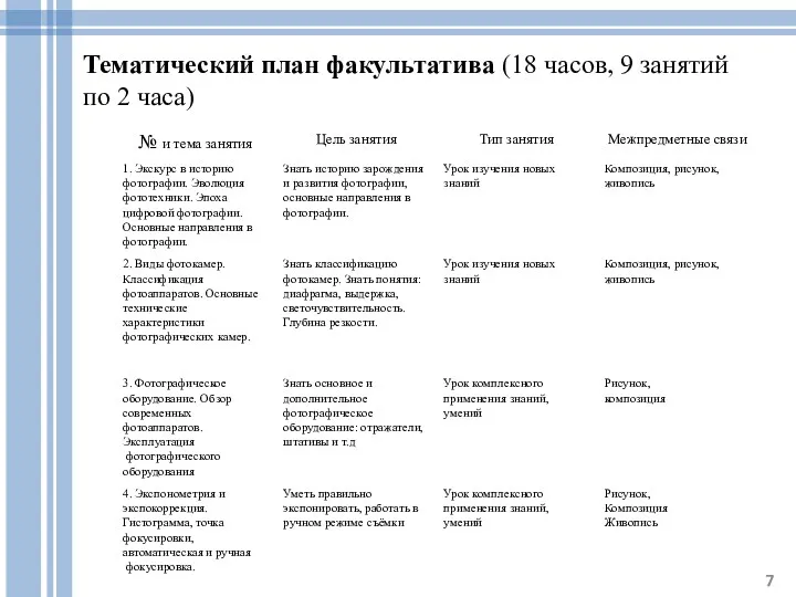 Тематический план факультатива (18 часов, 9 занятий по 2 часа)