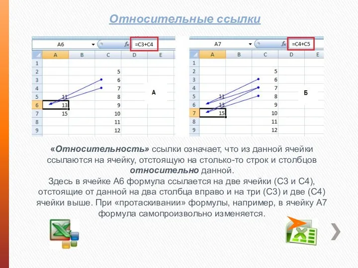 Относительные ссылки «Относительность» ссылки означает, что из данной ячейки ссылаются