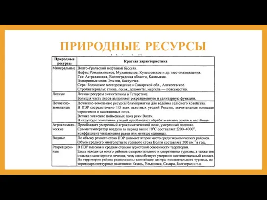 ПРИРОДНЫЕ РЕСУРСЫ