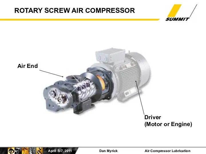 ROTARY SCREW AIR COMPRESSOR Air End Driver (Motor or Engine)