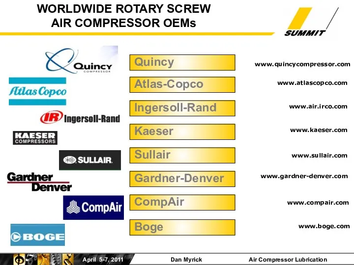 www.atlascopco.com www.air.irco.com www.kaeser.com www.sullair.com www.gardner-denver.com www.compair.com www.boge.com WORLDWIDE ROTARY SCREW AIR COMPRESSOR OEMs www.quincycompressor.com