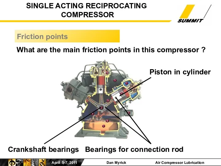 What are the main friction points in this compressor ? Friction points SINGLE ACTING RECIPROCATING COMPRESSOR