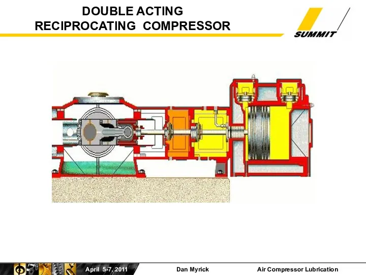 DOUBLE ACTING RECIPROCATING COMPRESSOR