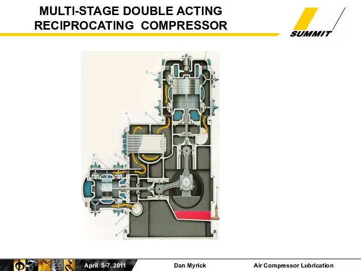 MULTI-STAGE DOUBLE ACTING RECIPROCATING COMPRESSOR