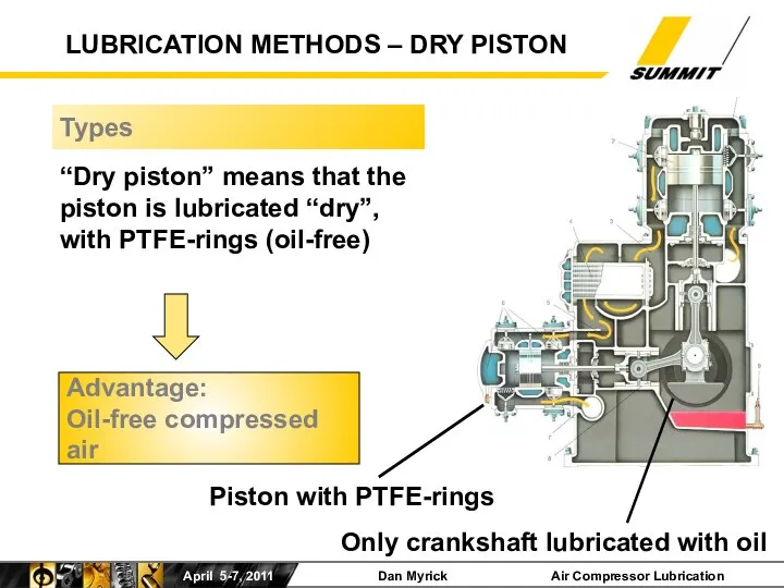 “Dry piston” means that the piston is lubricated “dry”, with