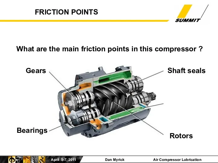 Gears Bearings Shaft seals Rotors What are the main friction