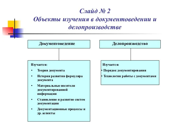 Слайд № 2 Объекты изучения в документоведении и делопроизводстве Документоведение