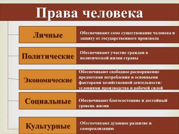 Права человека