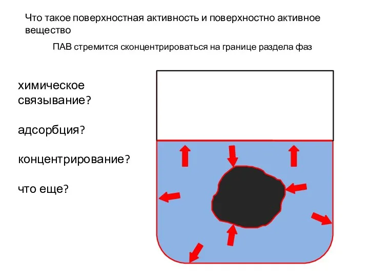 Что такое поверхностная активность и поверхностно активное вещество ПАВ стремится