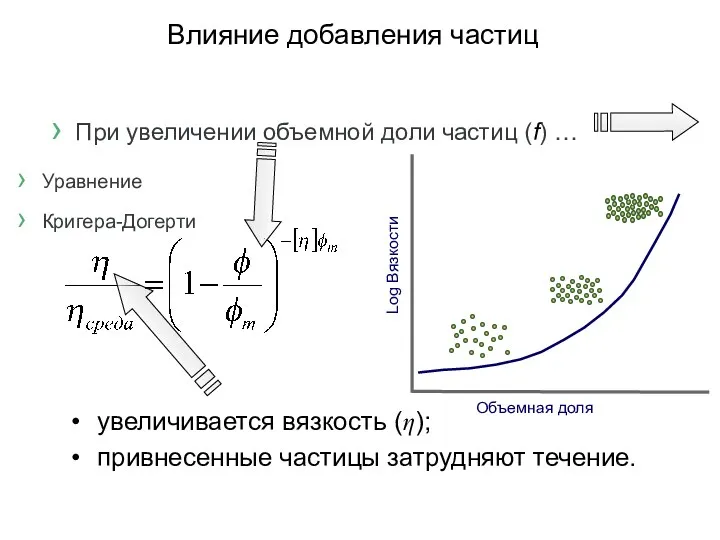 Влияние добавления частиц При увеличении объемной доли частиц (f) …