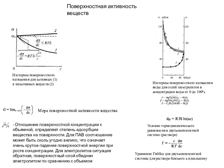Условие термодинамического равновесия в двухкомпонентной системе (растворе) Уравнение Гиббса для