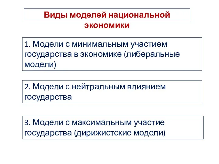 1. Модели с минимальным участием государства в экономике (либеральные модели)