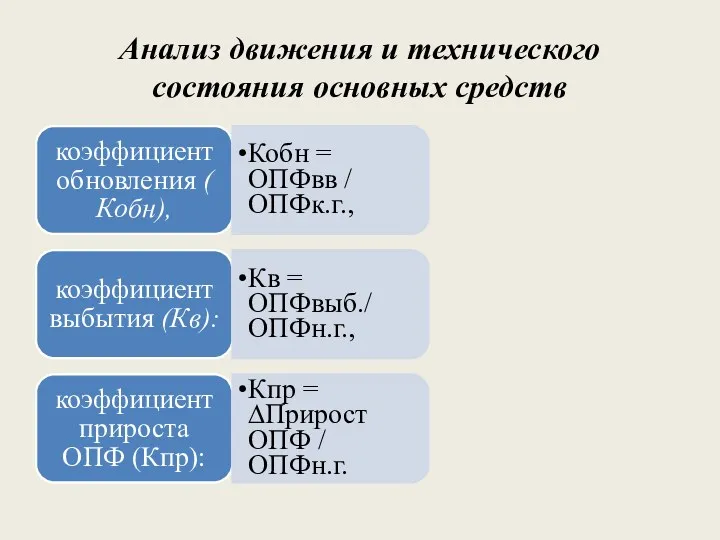 Анализ движения и технического состояния основных средств коэффициент обновления (Кобн),