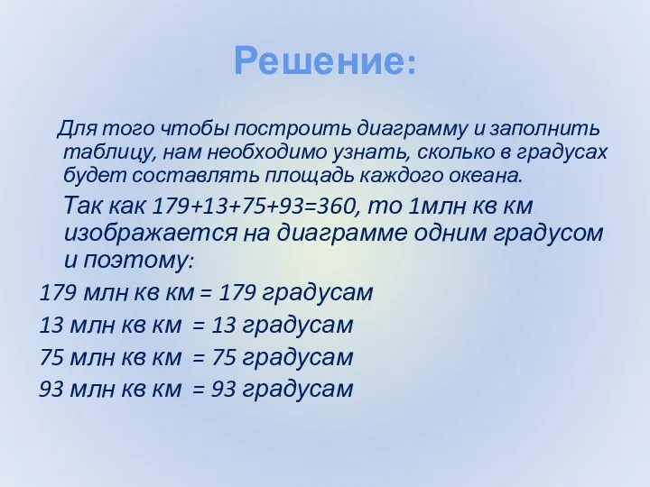 Решение: Для того чтобы построить диаграмму и заполнить таблицу, нам