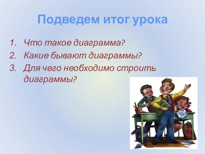 Подведем итог урока Что такое диаграмма? Какие бывают диаграммы? Для чего необходимо строить диаграммы?