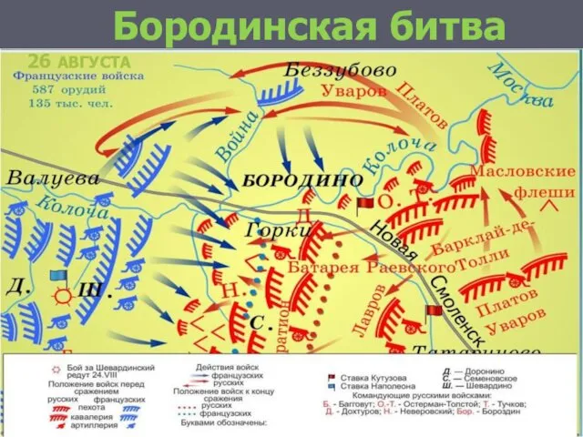 Бородинская битва 26 АВГУСТА