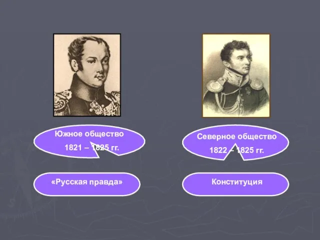 Южное общество 1821 – 1825 гг. Северное общество 1822 – 1825 гг. «Русская правда» Конституция