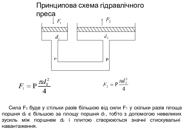 Принципова схема гідравлічного преса Сила F2 буде у стільки разів більшою від сили