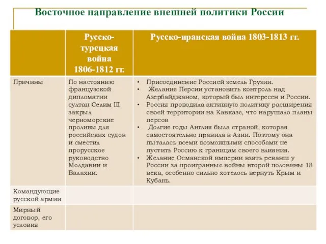 Восточное направление внешней политики России