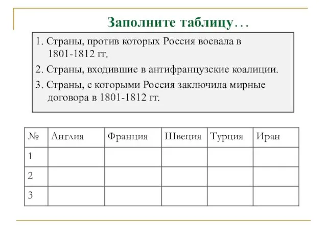 Заполните таблицу… 1. Страны, против которых Россия воевала в 1801-1812 гг. 2. Страны,