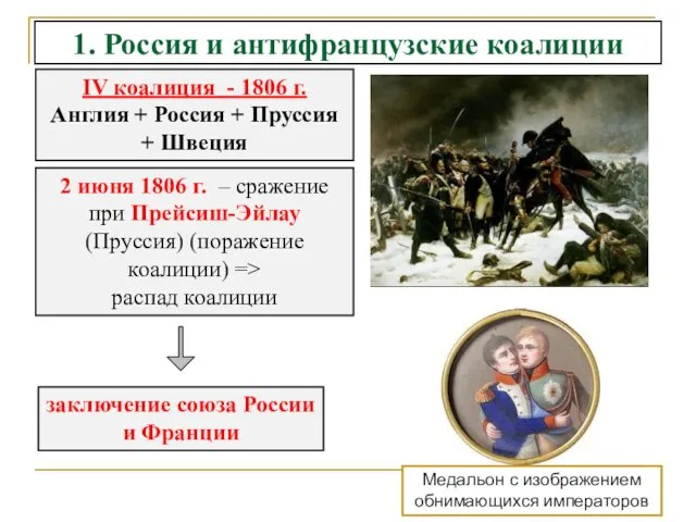 1. Россия и антифранцузские коалиции IV коалиция - 1806 г. Англия + Россия