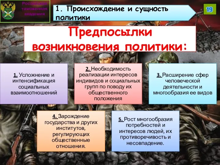 Предпосылки возникновения политики: Российская таможенная академия 19 1. Происхождение и сущность политики
