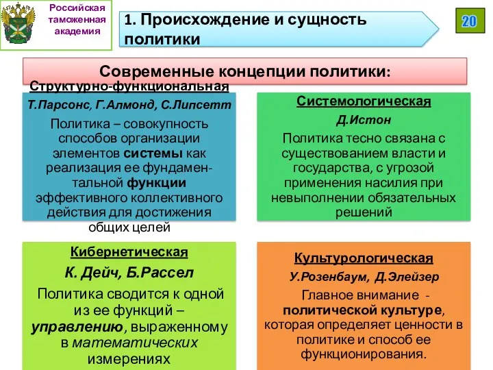 Современные концепции политики: Российская таможенная академия 20 1. Происхождение и сущность политики