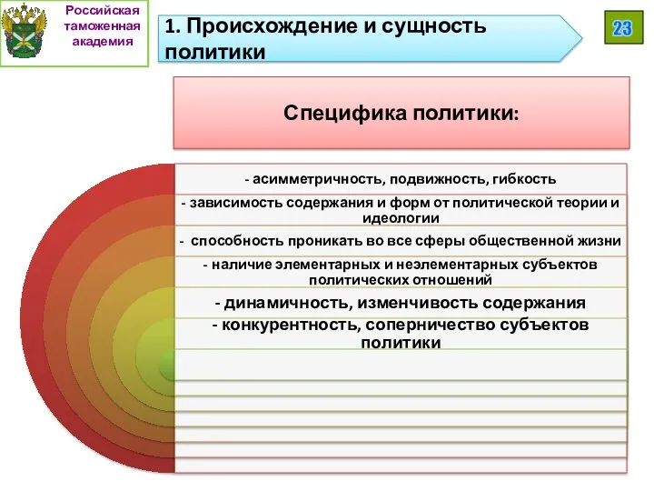 Специфика политики: Российская таможенная академия 1. Происхождение и сущность политики 23