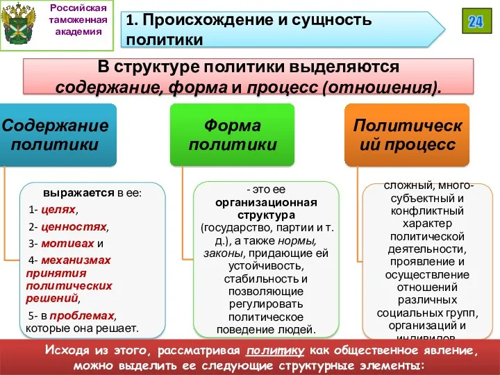 В структуре политики выделяются содержание, форма и процесс (отношения). Российская таможенная академия 24