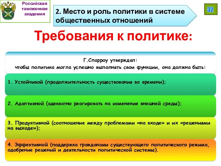 Требования к политике: Российская таможенная академия 32 2. Место и роль политики в системе общественных отношений