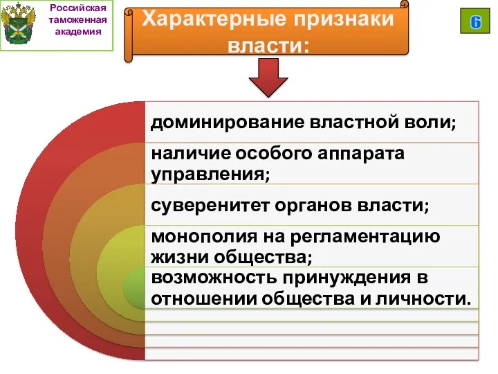 Характерные признаки власти: Российская таможенная академия 6