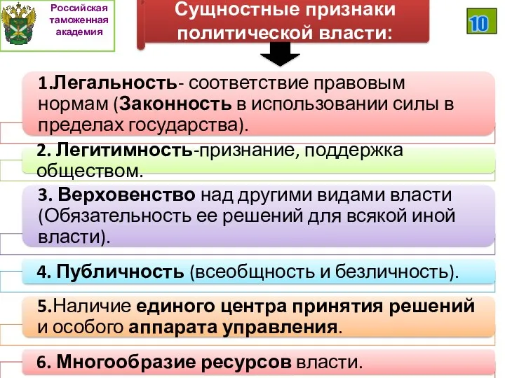 Сущностные признаки политической власти: Российская таможенная академия 10