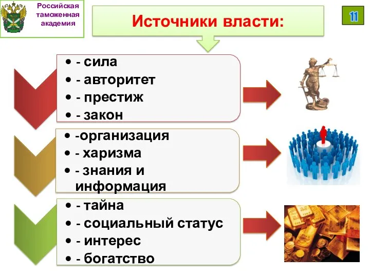 Источники власти: Российская таможенная академия 11