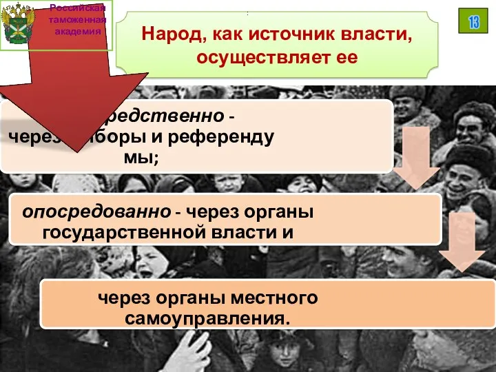 Народ, как источник власти, осуществляет ее : Российская таможенная академия 13