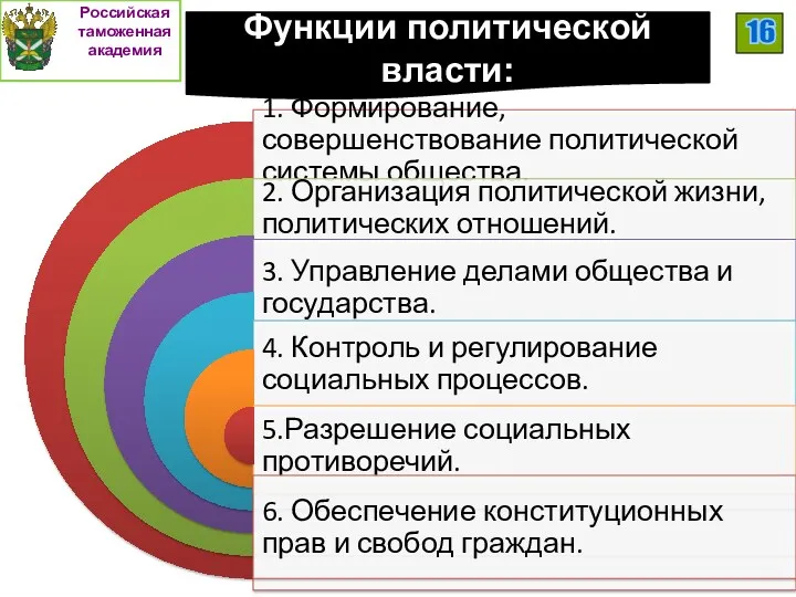 Функции политической власти: Российская таможенная академия 16
