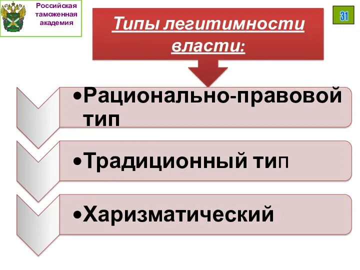 Типы легитимности власти: Российская таможенная академия 31